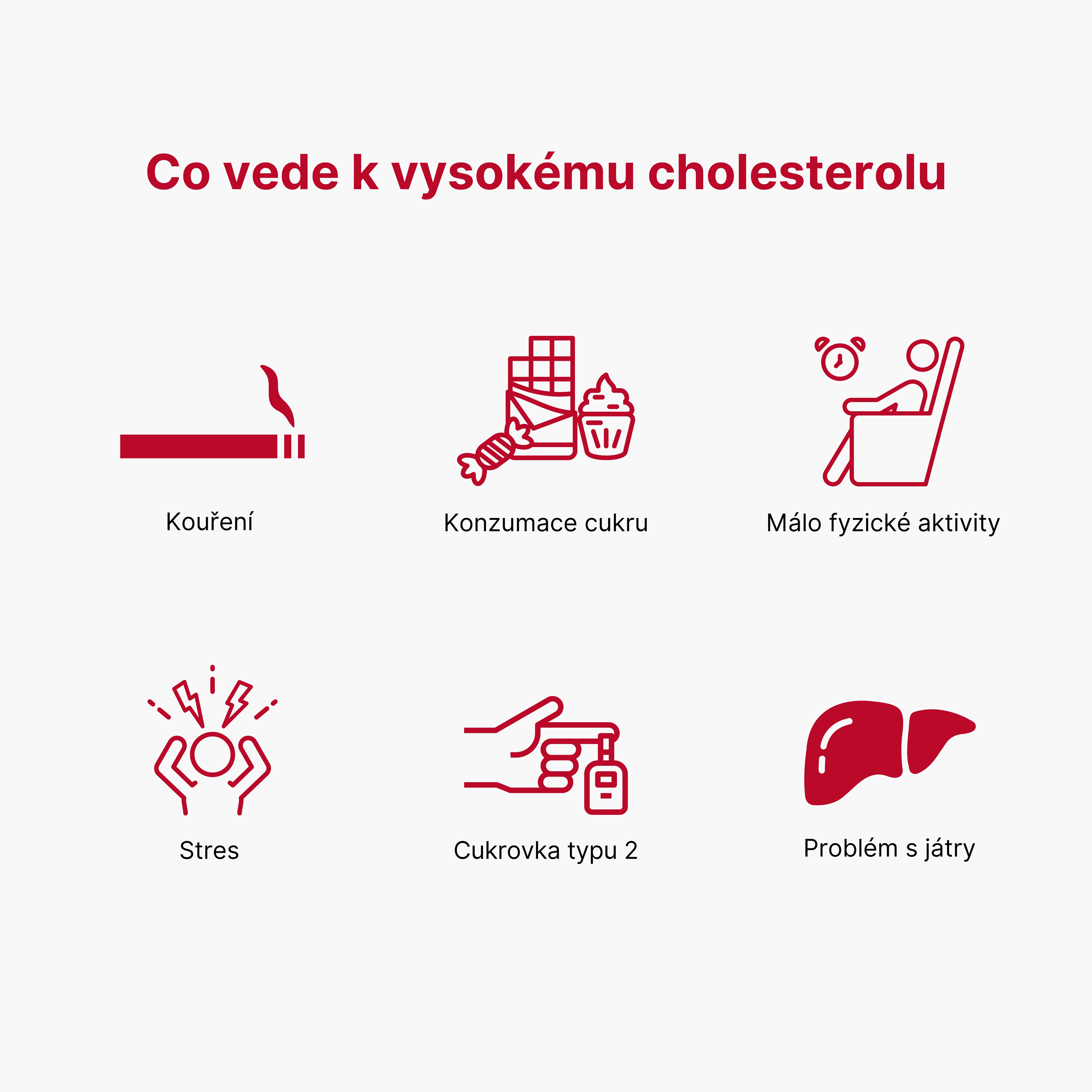 Co vede k vysokému cholesterolu